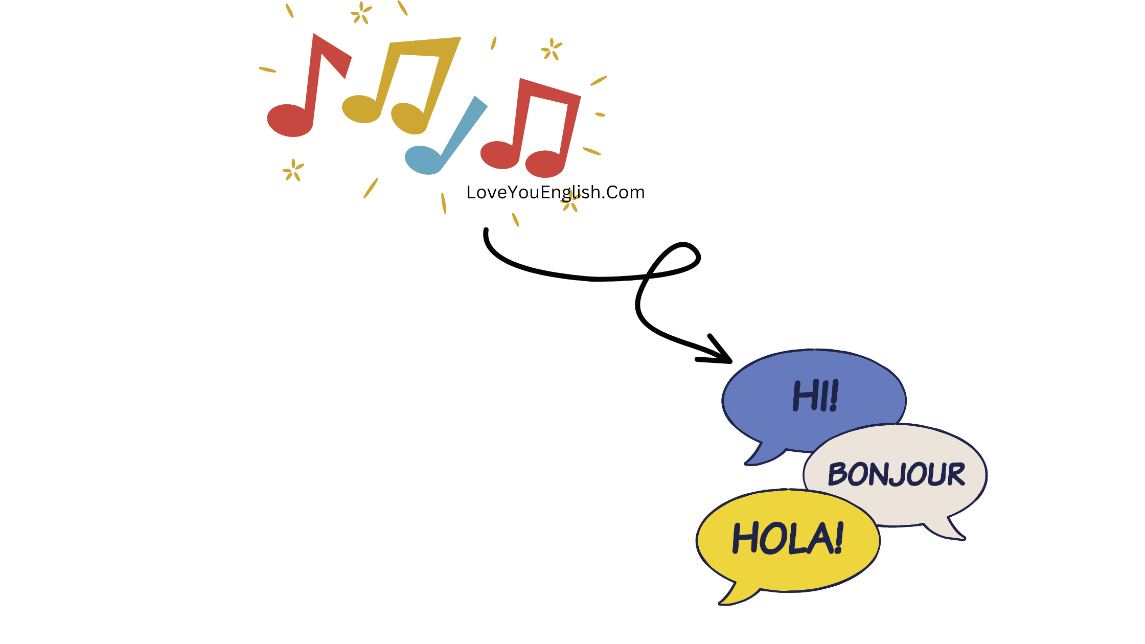 Fascinating Links Between Music and Language